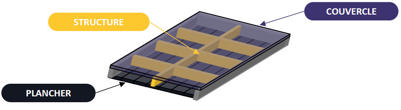 Représentation simplifiée d’un bac batterie