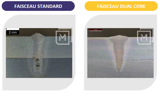 Effet du beam shaping dual core