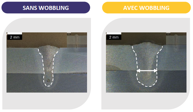 Effet du wobbling