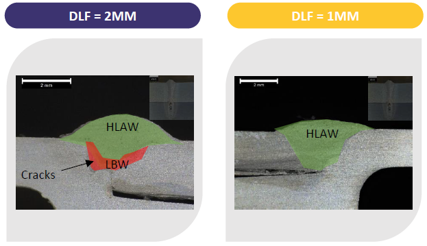 Effet de la distance laser-fil