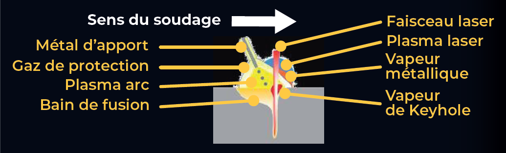 Soudage laser à forte puissance : le tout réflectif pour stabiliser le  procédé