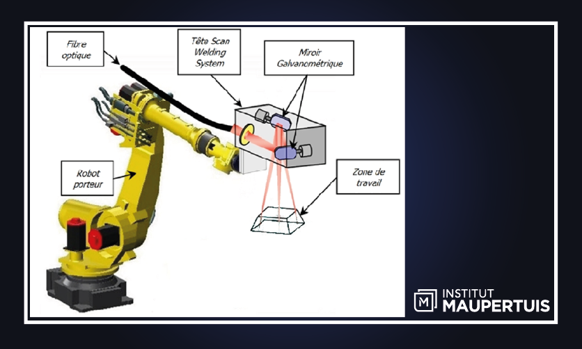 Soudage laser par scanner