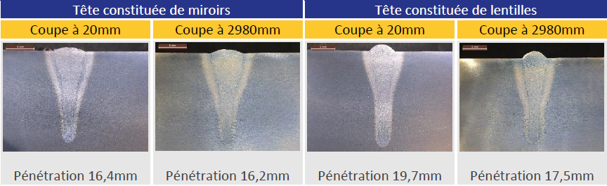 Tête constituée de miroirs/de lentilles