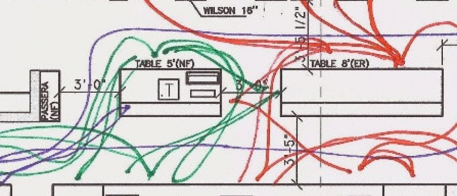 Flux, implantation et organisation d'un atelier de production